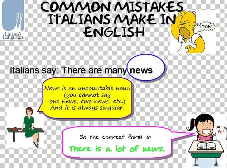 Language Acquisition English Learning Foreign Language PNG, Clipart, Area, Cartoon, Child, Comics, Communication Free PNG Download