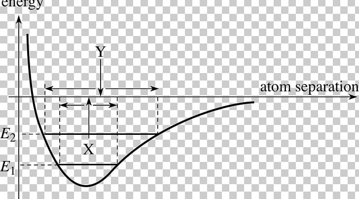 Classical Mechanics Physics Potential Energy Atom Shape PNG, Clipart, Angle, Area, Art, Atom, Band Diagram Free PNG Download