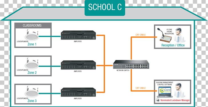 Diagram System Organization Computer Network Lockdown PNG, Clipart, Area, Brand, Communication, Computer, Computer Icon Free PNG Download