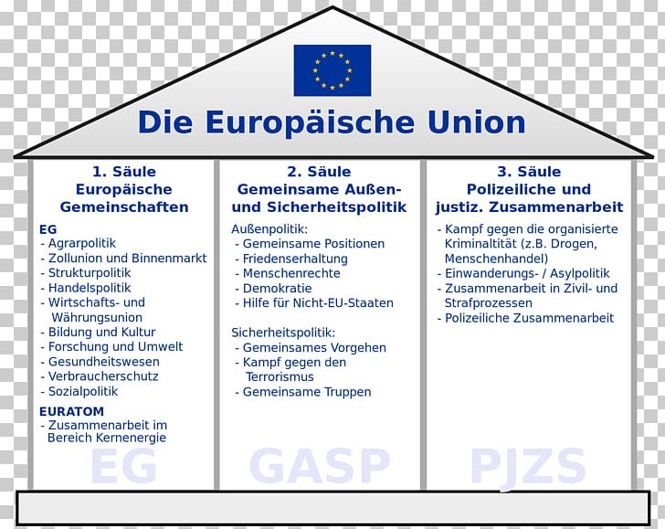 European Union Law Organization Triple Bottom Line European Community PNG, Clipart, Angle, Area, Brand, Dave Ulrich, Diagram Free PNG Download
