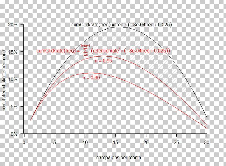 Line Angle Diagram PNG, Clipart, Angle, Area, Art, Circle, Diagram Free PNG Download