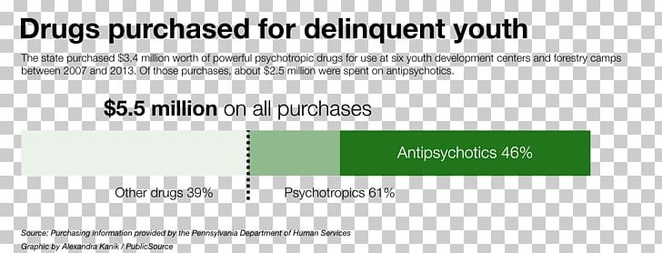 Psychiatric Medication Pharmaceutical Drug Psychiatry Antipsychotic Prescription Drug PNG, Clipart, Angle, Antipsychotic, Area, Brand, Child Free PNG Download