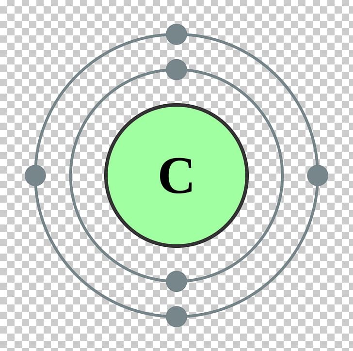 Electron Shell Atom Valence Electron Boron PNG, Clipart, Angle, Area, Atom, Atomic Number, Atomic Orbital Free PNG Download