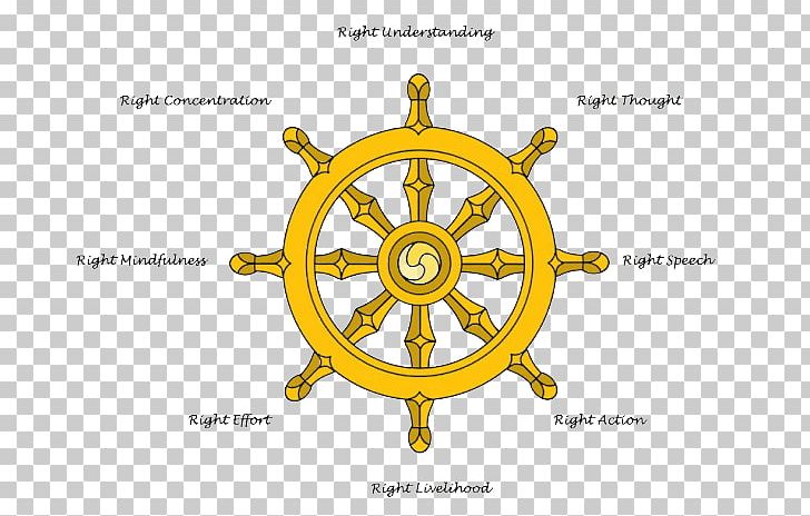 Bodhi Tree Noble Eightfold Path Dharmachakra Buddhism Buddhist Symbolism PNG, Clipart, Angle, Bodhi, Bodhi Tree, Brass, Buddhism Free PNG Download