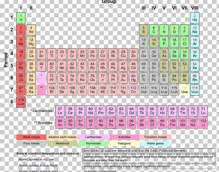 Periodic Table Chemical Element Atomic Number Noble Gas PNG, Clipart, Area, Atom, Atomic Number, Brand, Chemical Element Free PNG Download