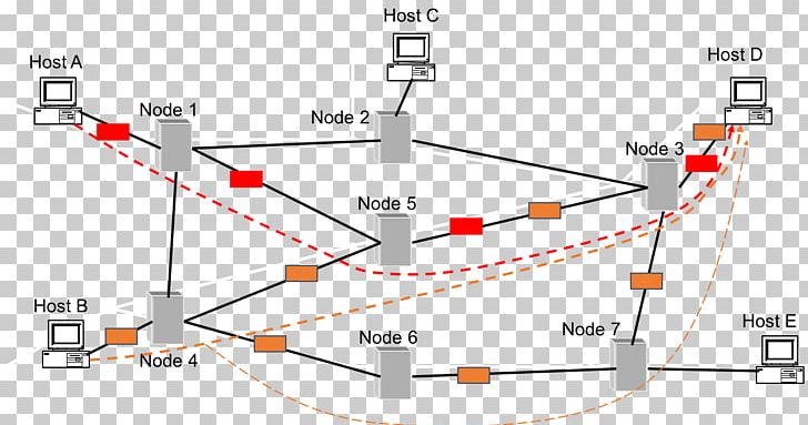 Packet Switching Internet Network Packet Circuit Switching Computer Network PNG, Clipart, Angle, Brief Introduction, Circuit Switching, Communication Protocol, Computer Network Free PNG Download