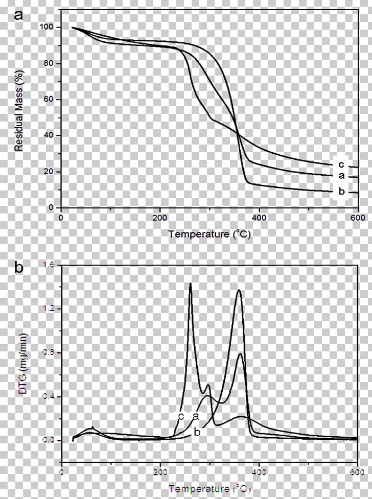 Paper Nanocellulose Bagasse Thermal Analysis PNG, Clipart, Acid Hydrolysis, Angle, Area, Bagasse, Black And White Free PNG Download