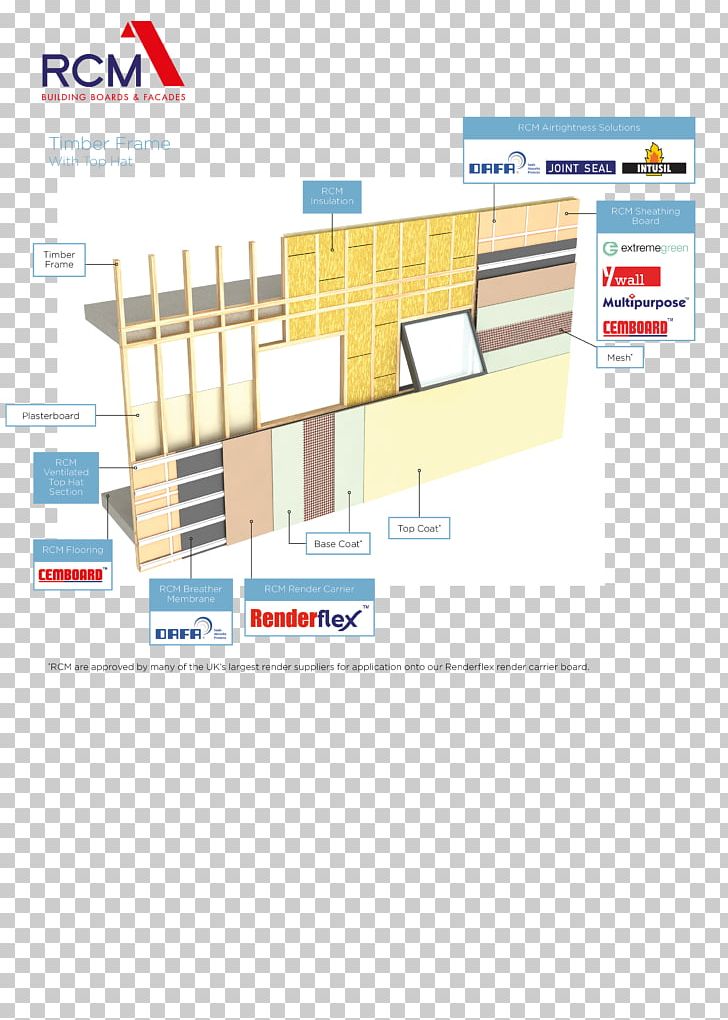 Particle Board Cladding Timber Framing Rainscreen PNG, Clipart, Angle, Architectural Engineering, Area, Cladding, Diagram Free PNG Download