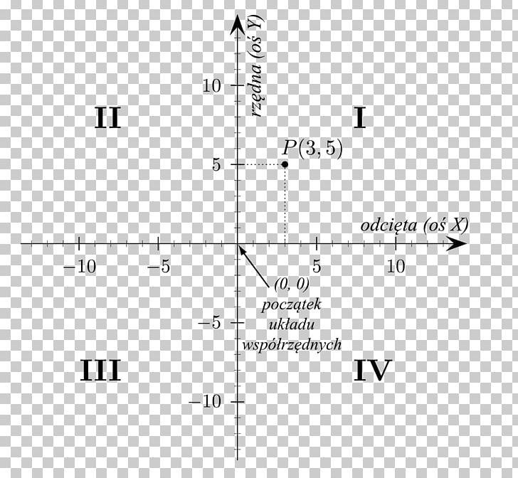 Cartesian Coordinate System Two-dimensional Space Mathematics Quadrant PNG, Clipart, Angle, Area, Cartesian Coordinate System, Circle, Coordinates Free PNG Download