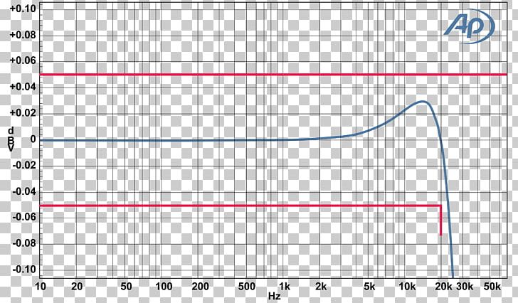 Frequency Response Electronic Filter Class-D Amplifier PNG, Clipart, Analyser, Angle, Area, Aux, Circle Free PNG Download