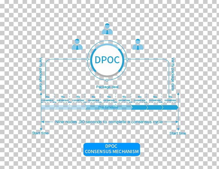 Brand Logo Intellectual Property Service PNG, Clipart, Area, Blockchain, Blue, Brand, Cryptographic Protocol Free PNG Download
