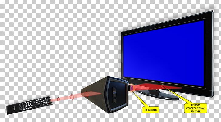 Laptop Display Device Multimedia PNG, Clipart, Cable, Computer Monitors, Display Device, Electronic Device, Electronics Free PNG Download