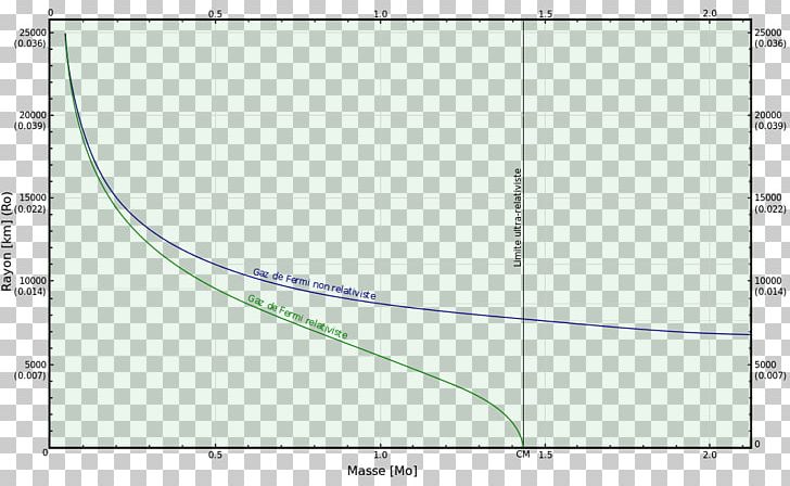 Line Point Angle Elevation PNG, Clipart, Angle, Area, Art, Chandrasekhar Limit, Circle Free PNG Download