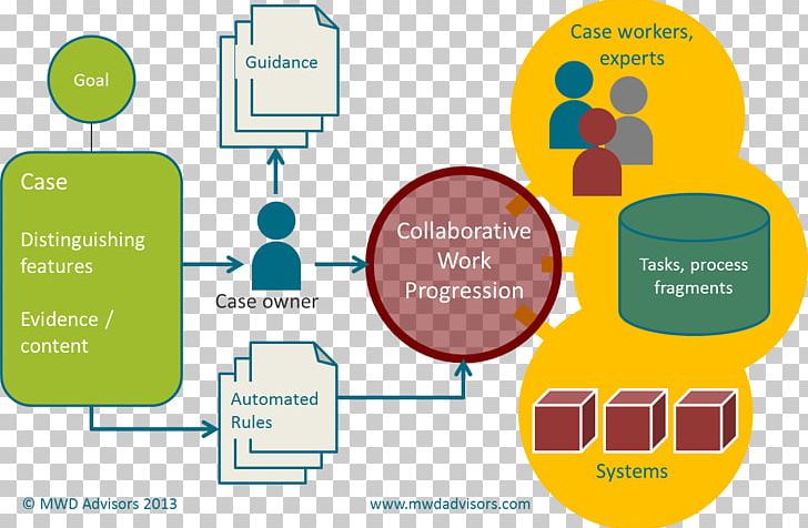 Business Process Management Function Appian PNG, Clipart, Area, Brand, Business Case, Business Process, Business Process Management Free PNG Download