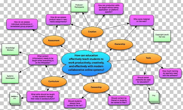 Technology Human Behavior PNG, Clipart, Area, Behavior, Communication, Diagram, Electronics Free PNG Download