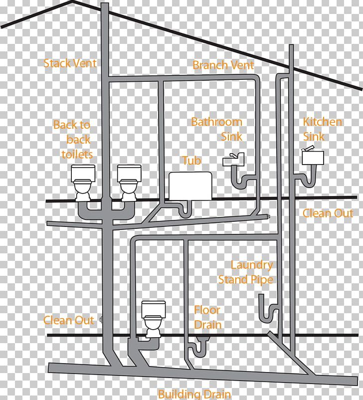 The Clog Dawg Plumbing PNG, Clipart, Angle, Area, Cleaning, Diagram, Drain Free PNG Download