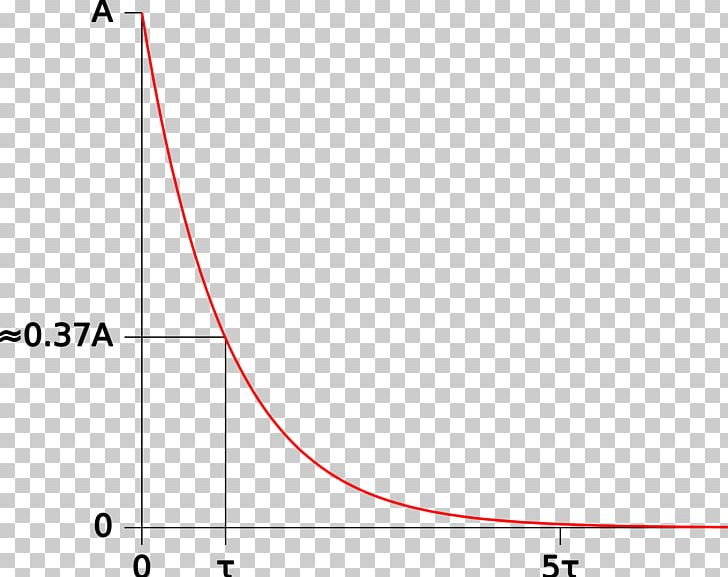 Time Constant Exponential Function Gnuplot PNG, Clipart, Angle, Area, Circle, Computer Icons, Constant Free PNG Download