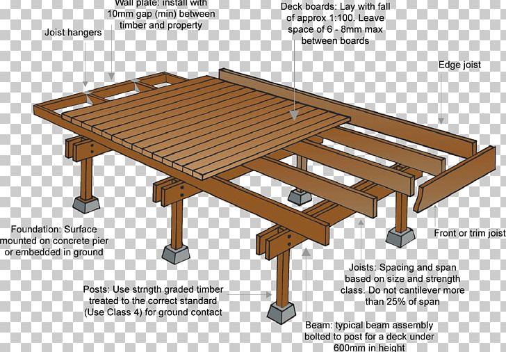 Deck Architectural Engineering Lumber Building Joist PNG, Clipart, Angle, Architectural Engineering, Beam, Bed Frame, Building Free PNG Download