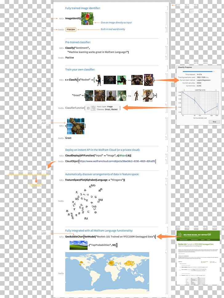 Machine Learning Computer Software Wolfram Research Wolfram Mathematica PNG, Clipart, Area, Artificial Intelligence, Automated Machine Learning, Brand, Computer Software Free PNG Download