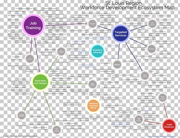 Workforce Development Economic Development Workforce Investment Board Information Training PNG, Clipart, Area, Diagram, Economic Development, Economics, Economy Free PNG Download
