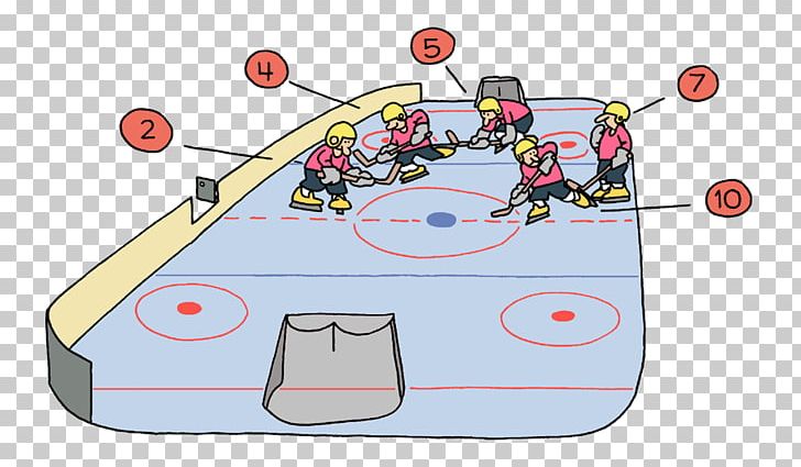 Web Application PNG, Clipart, 11 Internet, Area, Diagram, Drawing, Ice Hockey Position Free PNG Download