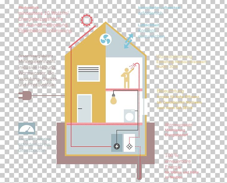 Minergie-P Building Energy-plus-house PNG, Clipart, Angle, Architectural Engineering, Area, Building, Diagram Free PNG Download