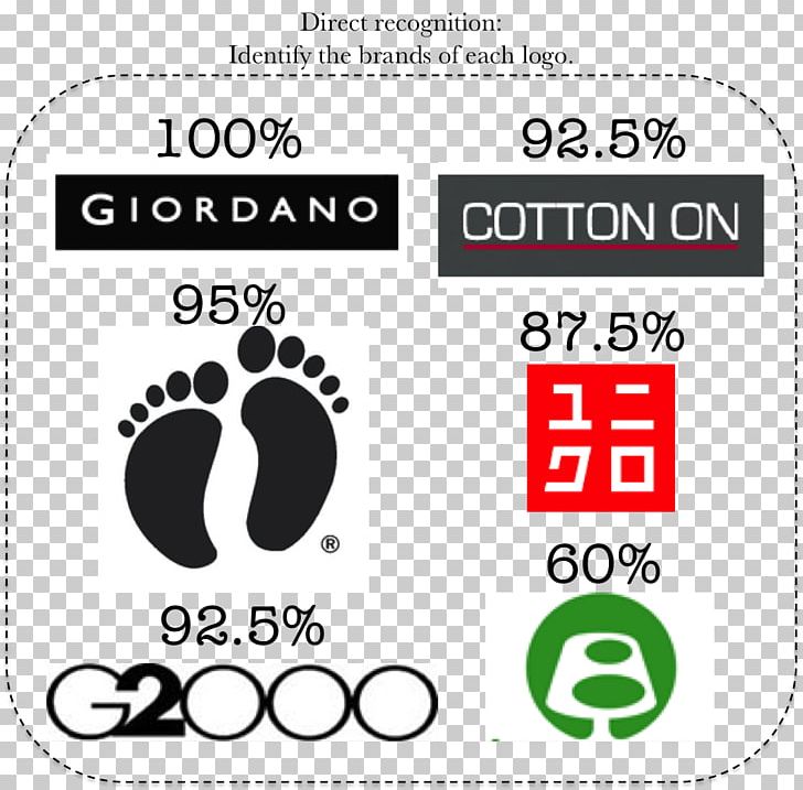 ユニクロ思考術 Brand Logo Uniqlo Technology PNG, Clipart, Area, Black, Black M, Brand, Brand Awareness Free PNG Download