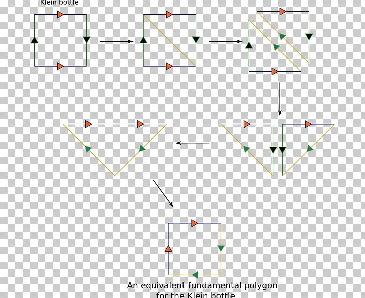 Line Angle Point Area Projective Plane PNG, Clipart, Angle, Area, Art, Connected Sum, Diagram Free PNG Download
