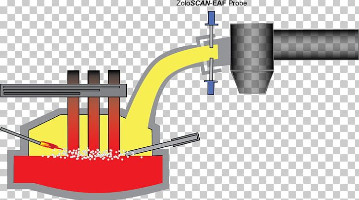 Electric Arc Furnace Diagram Metallurgy PNG, Clipart, Alloy, Angle, Combustion, Diagram, Electric Arc Free PNG Download