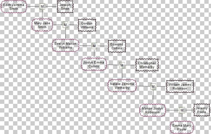 Technology Scrivener Plot Diagram Writing PNG, Clipart, Amethyst, Angle, Area, Author, Brand Free PNG Download