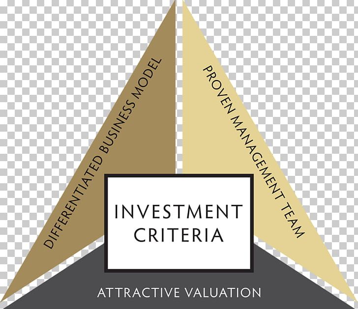 Investment Strategy Investment Management Valuation Security PNG, Clipart, Angle, Approach, Brand, Business, Capital Free PNG Download