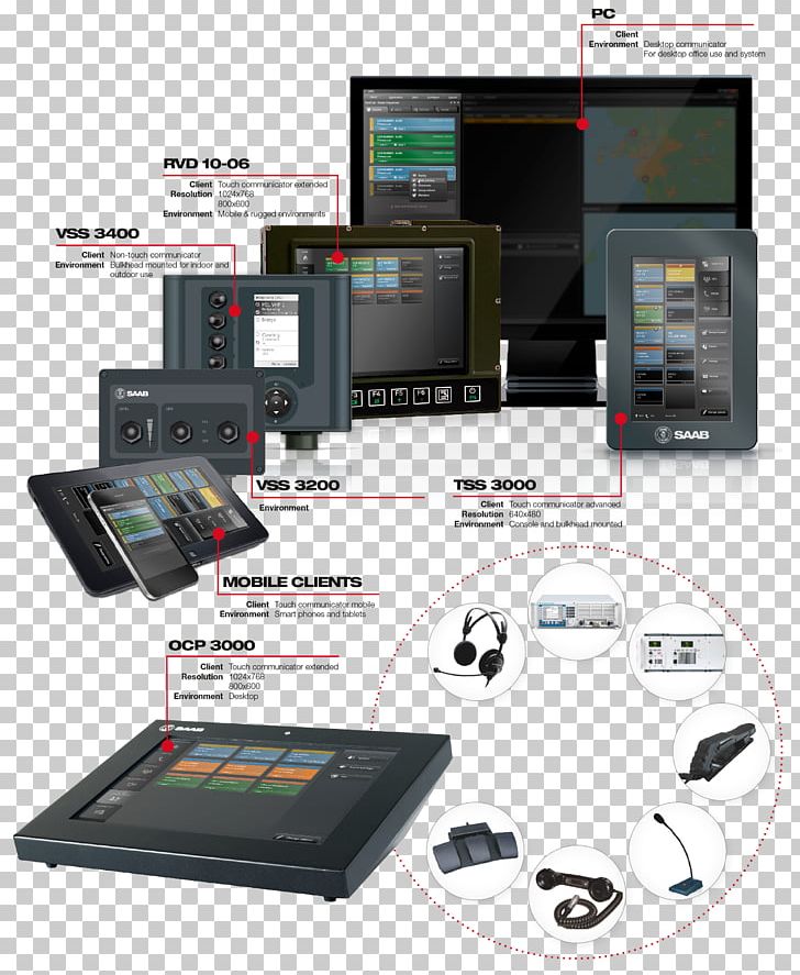 TactiCall Recruitment Computer Software Saab 91 Safir Electronics Computer Hardware PNG, Clipart, Brand, Communication, Computer Hardware, Computer Software, Electronic Component Free PNG Download