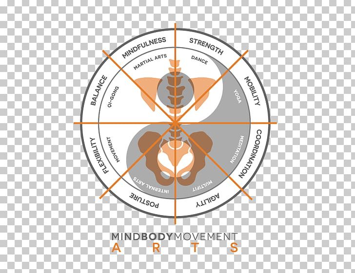 Wudang Sword Diagram Circle Philosophy .com PNG, Clipart, Area, Circle, Com, Diagram, Line Free PNG Download