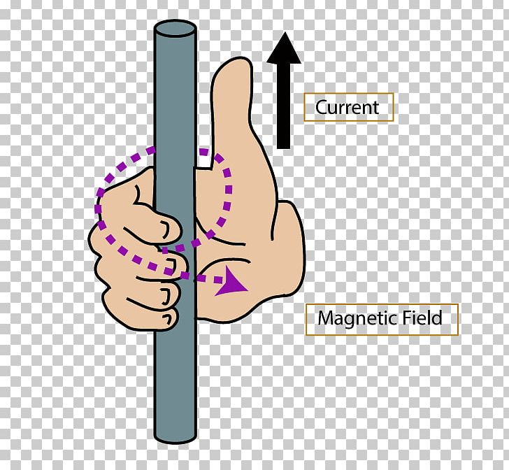 Thumb Right-hand Rule Magnetic Field Electric Current Fleming's Left-hand Rule For Motors PNG, Clipart,  Free PNG Download