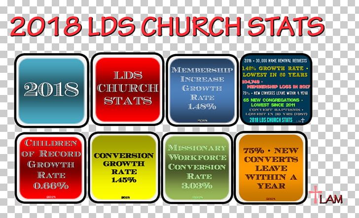 The Church Of Jesus Christ Of Latter-day Saints Brand Church's Chicken Statistics PNG, Clipart,  Free PNG Download