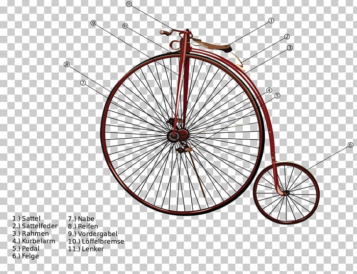 Penny-farthing Bicycle Wheels Cycling Bicycle Wheels PNG, Clipart, Automotive Tire, Bicycle, Bicycle Accessory, Bicycle Frame, Bicycle Part Free PNG Download