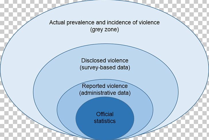 Data Collection Violence Against Women Domestic Violence Statistics PNG, Clipart, Area, Brand, Circle, Communication, Crime Free PNG Download