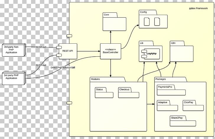 Drawing Floor Plan PNG, Clipart, Angle, Area, Art, Design M, Diagram Free PNG Download