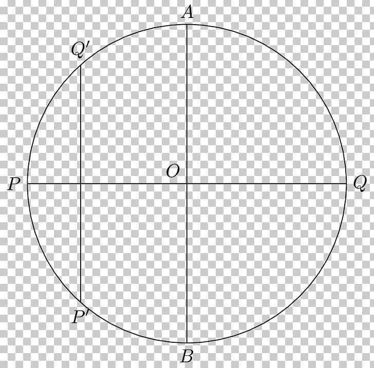 Unit Circle Ellipse Semi-major And Semi-minor Axes Point PNG, Clipart, Angle, Area, Cartesian Coordinate System, Centre, Circle Free PNG Download