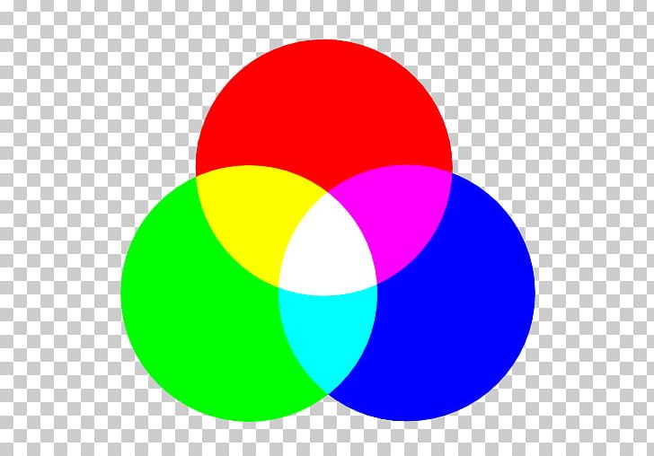 RGB Color Model Logo CMYK Color Model PNG, Clipart, Additive Color, Area, Ball, Brightness, Circle Free PNG Download