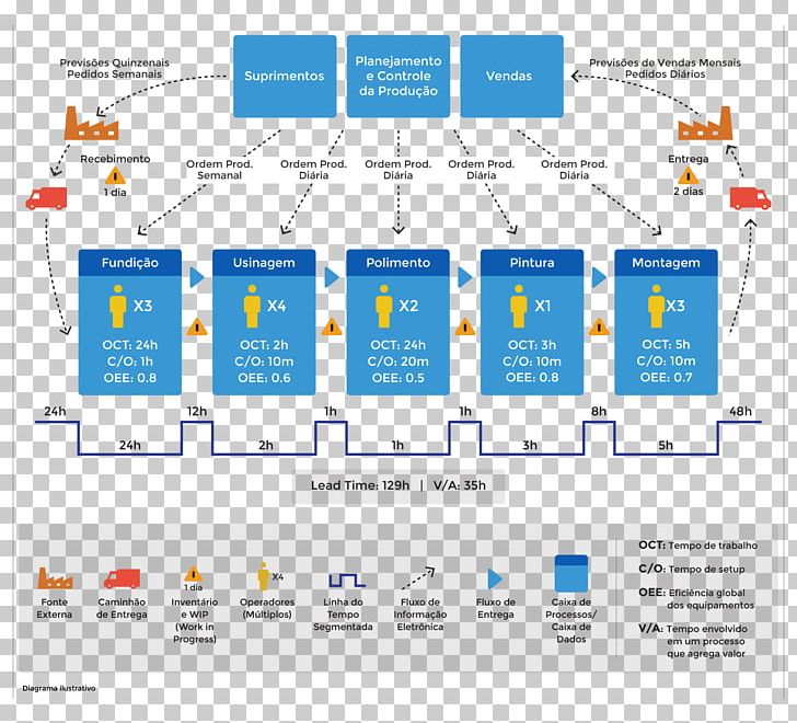 Value Stream Mapping Six Sigma Kaizen Lean Manufacturing Project Management PNG, Clipart, Area, Brand, Business Process, Business Process Mapping, Change Management Free PNG Download