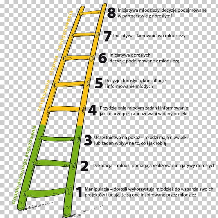 Youth Participation Attic Ladder Process PNG, Clipart, Angle, Area, Attic Ladder, Diagram, Escalator Free PNG Download