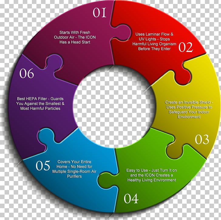 Jigsaw Puzzles Circle Graphics PNG, Clipart, Brand, Circle, Compact Disc, Data Storage Device, Diagram Free PNG Download