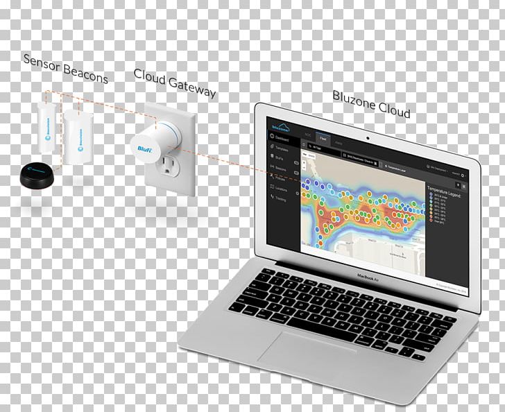 Internet Of Things Radio-frequency Identification Real-time Locating System Sensor Industry PNG, Clipart, Bluetooth Low Energy, Business, Cloud Computing, Computer Monitor Accessory, Ibeacon Free PNG Download