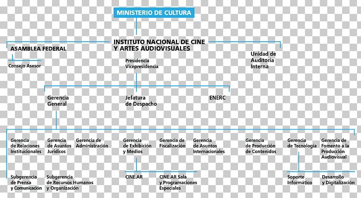 Organizational Chart Cinematography National Institute Of Cinema And Audiovisual Arts PNG, Clipart, Angle, Computer Program, Film, Industry, Material Free PNG Download