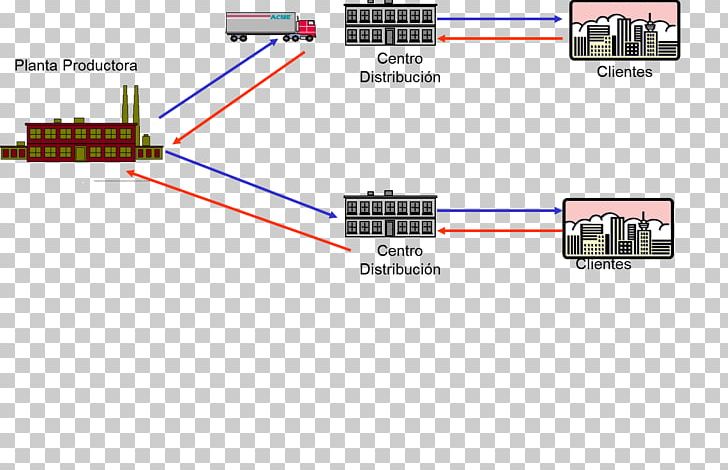 Distribution Resource Planning Material Requirements Planning Logistics PNG, Clipart, Angle, Area, Cable, Diagram, Distribution Free PNG Download