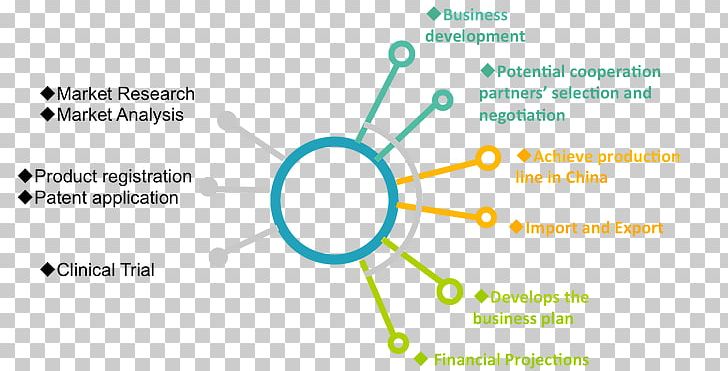 Chart Portable Network Graphics Circle Diagram PNG, Clipart, Angle, Area, Chart, Circle, Diagram Free PNG Download