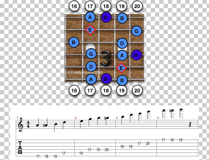 Blues Scale Pentatonic Scale Minor Scale PNG, Clipart, Blues, Blues Scale, Circle, E Minor, Fingerboard Free PNG Download