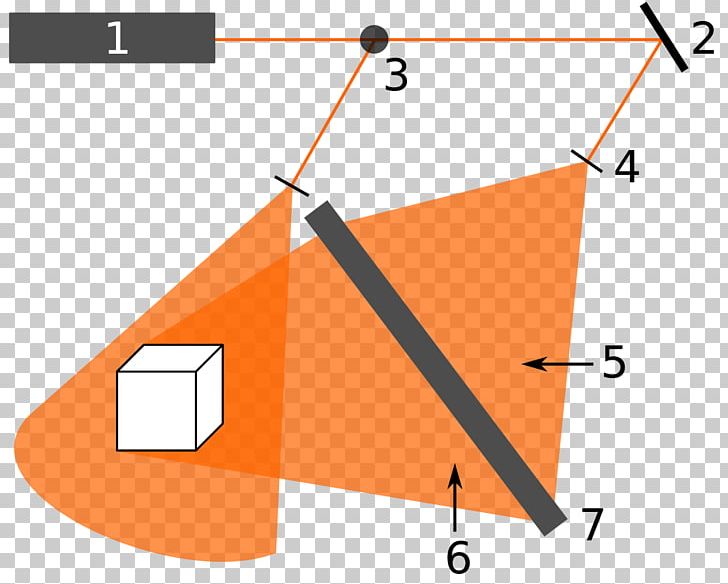 Holography Photography Light Diagram PNG, Clipart, Angle, Area, Coherence, Computergenerated Holography, Diagram Free PNG Download