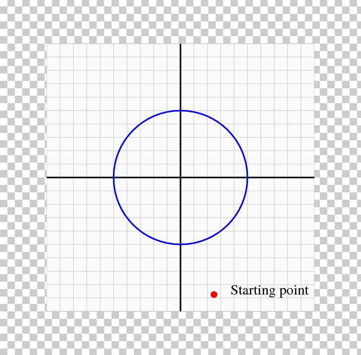 Circle Angle Point Diagram PNG, Clipart, Angle, Area, Circle, Circle Graph, Diagram Free PNG Download